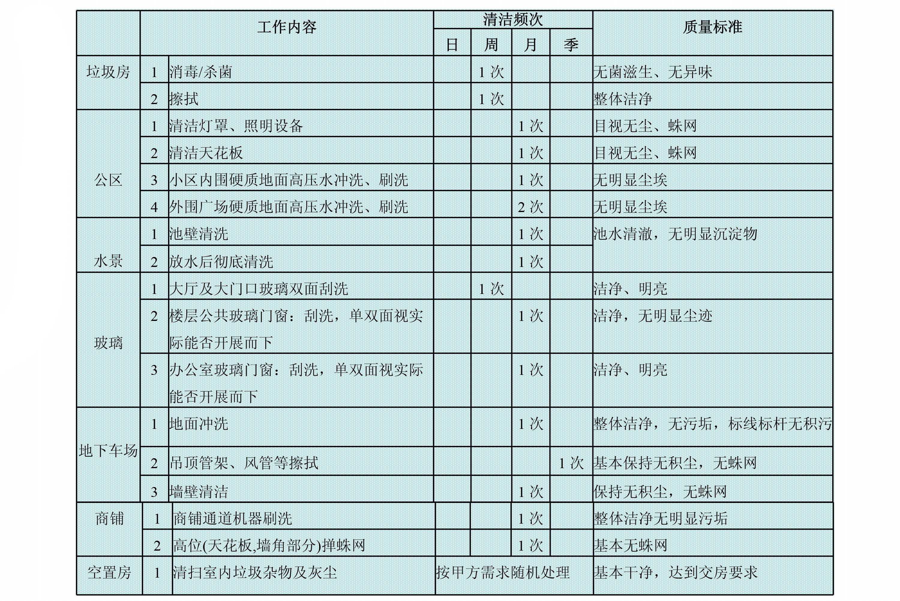 服務(wù)方案